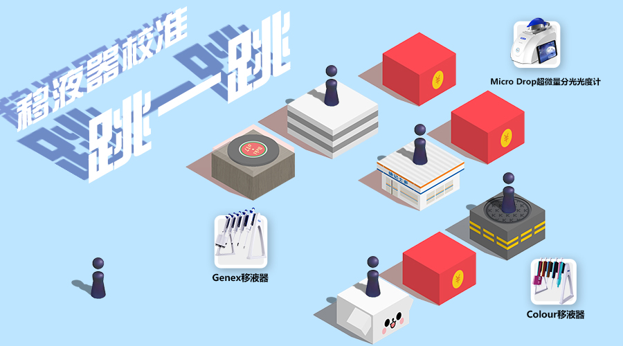 微信跳一跳|論校準的重要性